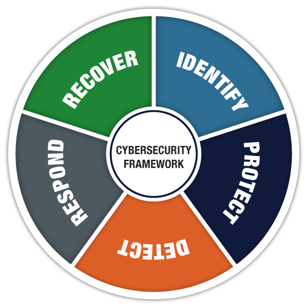 CyberSecurityChart