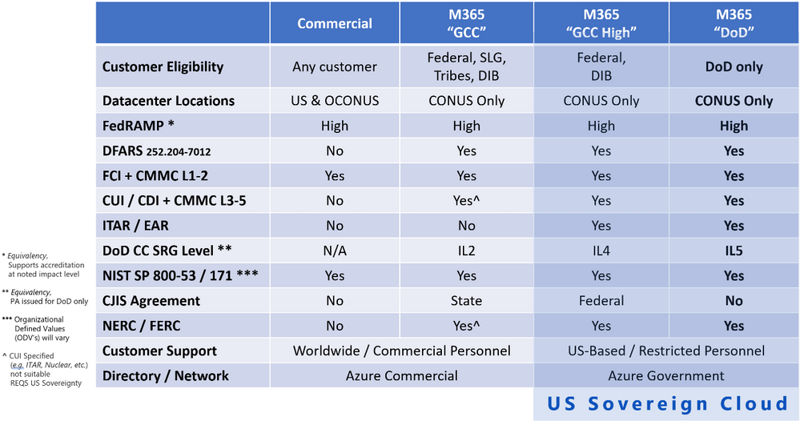 Microsoft Cloud Compliance table_20210302
