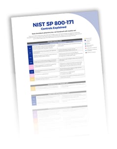 Peerless-NIST-SP-800-171-Controls-Explained-infographic