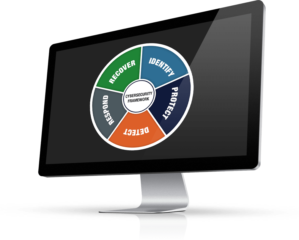 nist framework-min