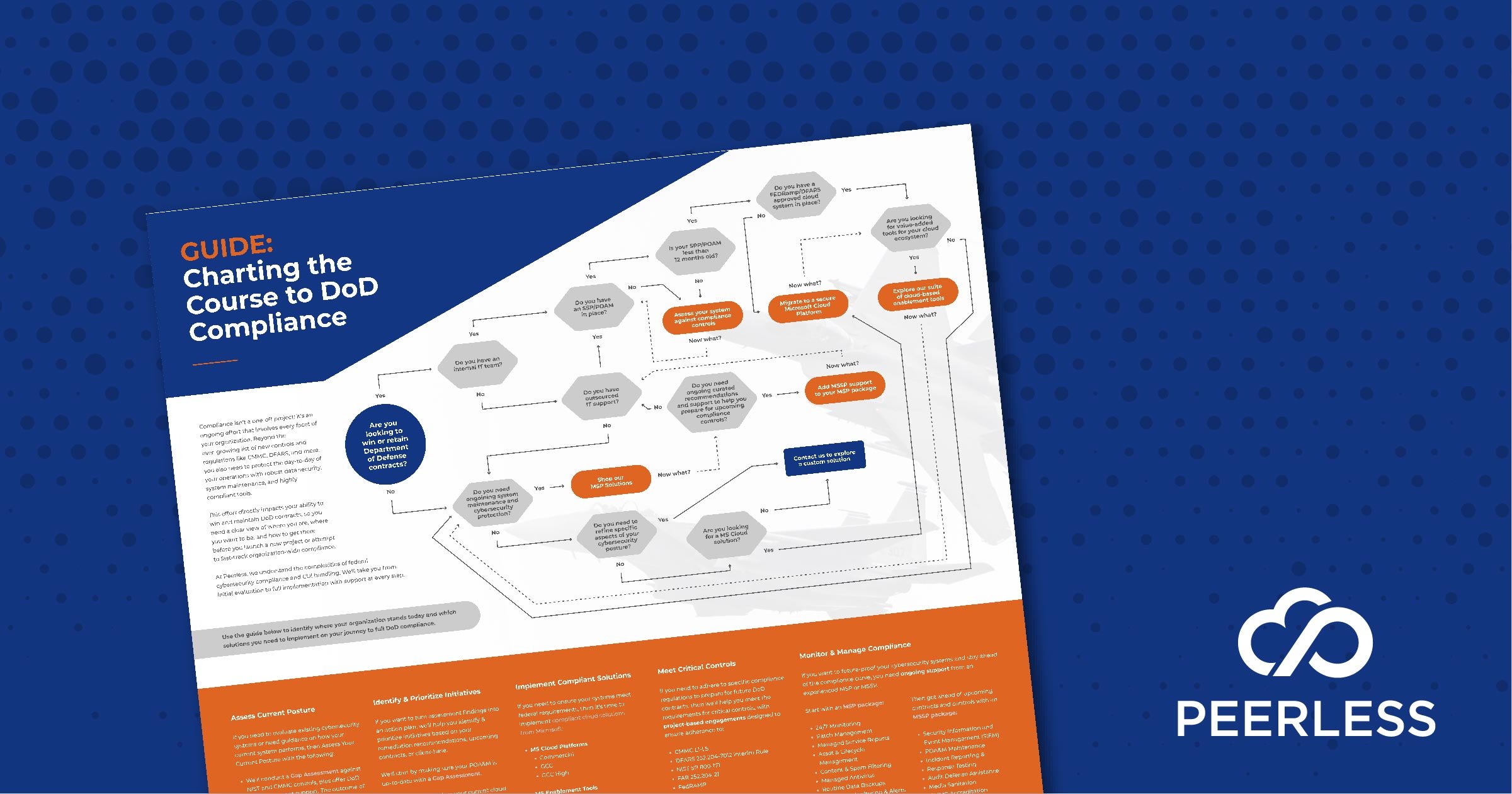 Charting the Course Infographic