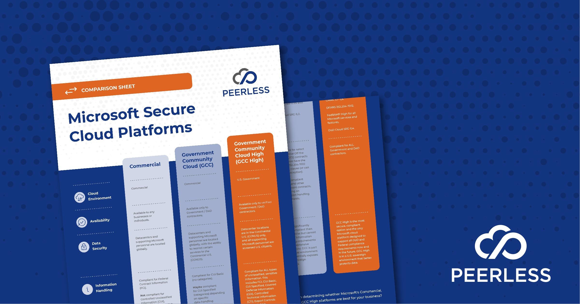 Comparison Sheet: Microsoft Secure Cloud Platforms