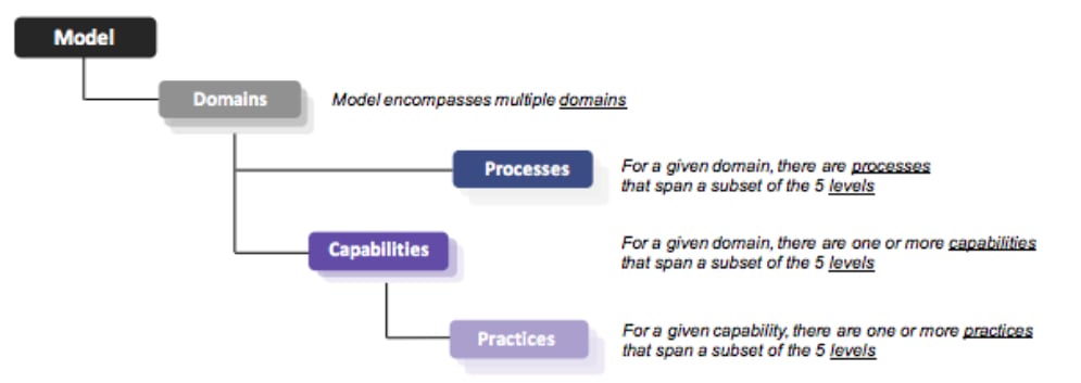 CMMC Framework