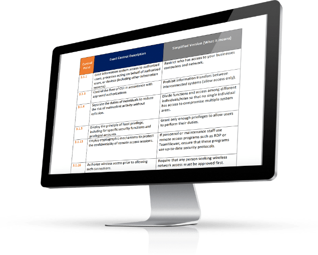 NIST Guide | Peerless Tech Solutions